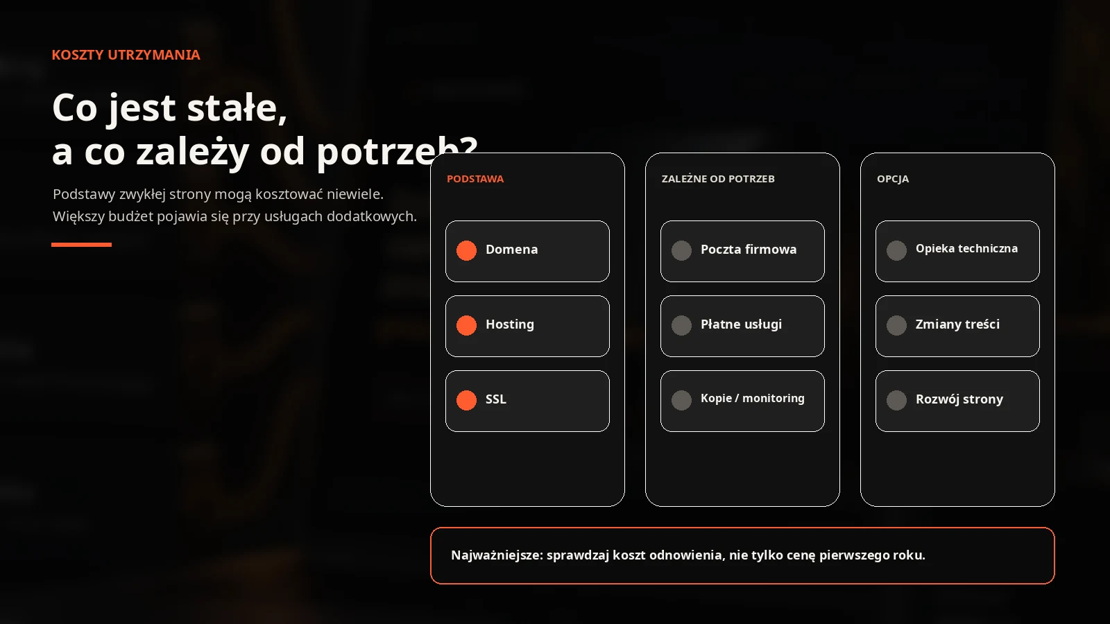 Mapa kosztów utrzymania strony internetowej: podstawa, koszty zależne od potrzeb i opcjonalna opieka techniczna.